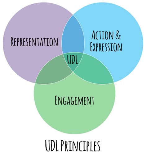 udl cv.